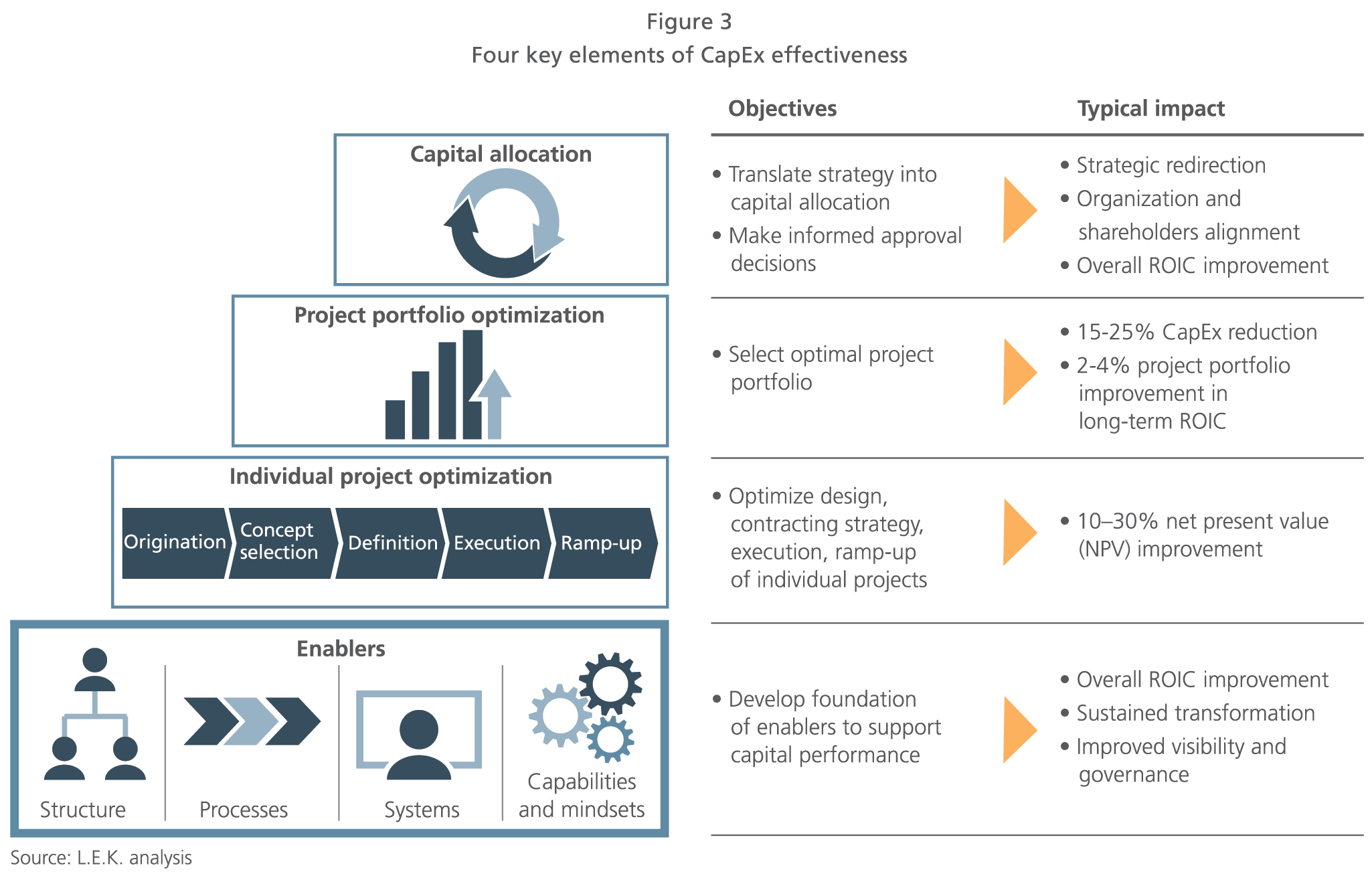 4 Ways to Improve Capital Investment Plan Effectiveness